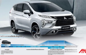 Bedah Teknologi Hybrid E:Motion Mitsubishi Xpander, Pakai Mesin Lancer? Bedah Teknologi Hybrid E:Motion Mitsubishi Xpander, Pakai Mesin Lancer?