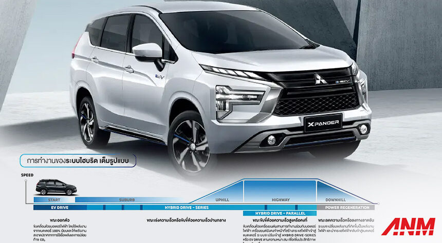 Bedah Teknologi Hybrid E:Motion Mitsubishi Xpander, Pakai Mesin Lancer?