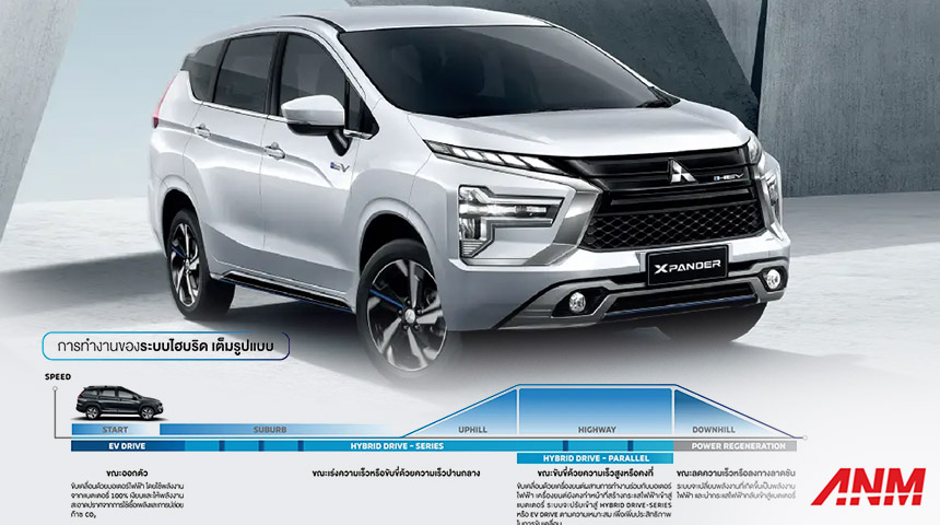 Berita, skema hybrid Mitsubishi xpander hev: Bedah Teknologi Hybrid E:Motion Mitsubishi Xpander, Pakai Mesin Lancer?