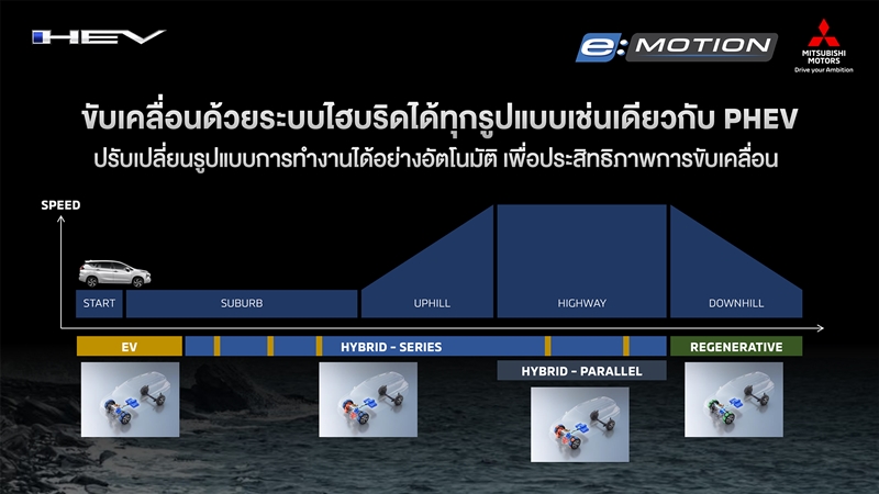Berita, MMC OFFICE – English: Bedah Teknologi Hybrid E:Motion Mitsubishi Xpander, Pakai Mesin Lancer?