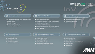 Intip Fitur Chery Car Link O : Kontrol Mobil Via Smartphone! Intip Fitur Chery Car Link O : Kontrol Mobil Via Smartphone!