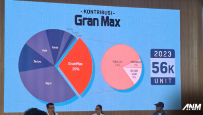GIICOMVEC 2024 : Daihatsu GranMax Sokong Pencapaian Daihatsu Indonesia GIICOMVEC 2024 : Daihatsu GranMax Sokong Pencapaian Daihatsu Indonesia