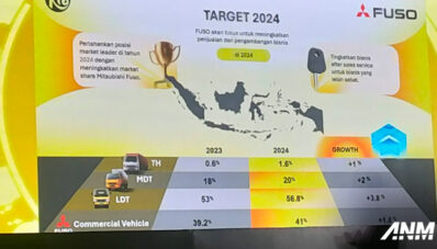 MItsubishi Fuso Beberkan Capaian Positif di 2023 dan Targetnya di 2024!
