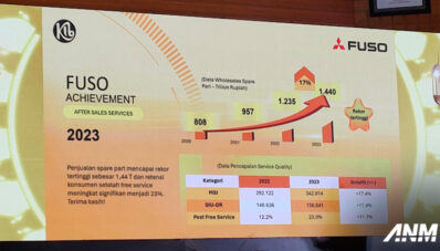 MItsubishi Fuso Beberkan Capaian Positif di 2023 dan Targetnya di 2024!