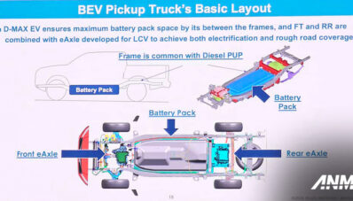 Isuzu Perkenalkan D-Max Versi Konsep EV dan MHEV, Bakal Dirakit di Thailand! Isuzu Perkenalkan D-Max Versi Konsep EV dan MHEV, Bakal Dirakit di Thailand!