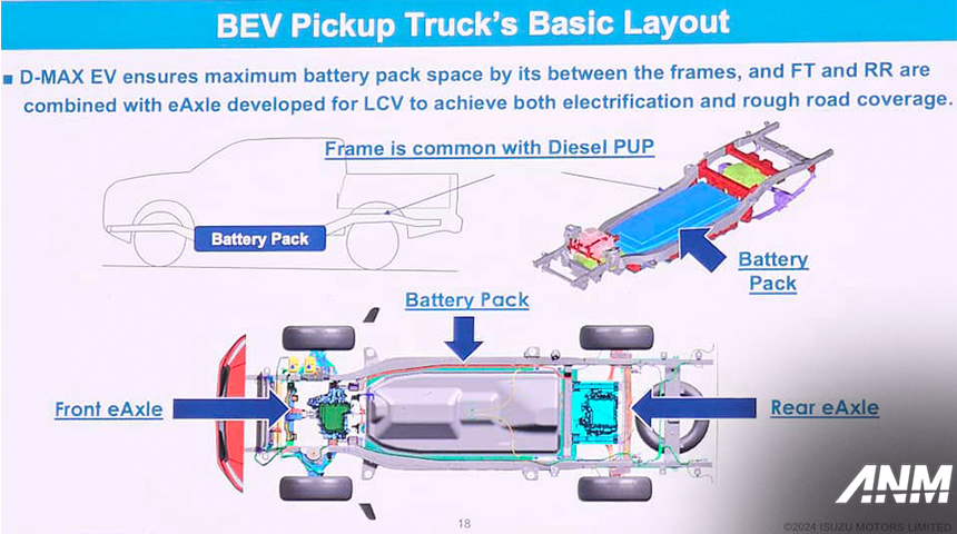 Berita, isuzu-dmax-ev-3: Isuzu Perkenalkan D-Max Versi Konsep EV dan MHEV, Bakal Dirakit di Thailand!