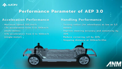 Kenali Platform Khusus BEV Milik GAC Aion, Secanggih Apa?