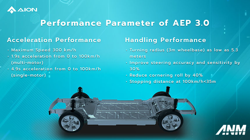 Berita, GAC Aion AEP Platform: Kenali Platform Khusus BEV Milik GAC Aion, Secanggih Apa?