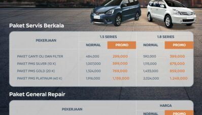 Nissan Service Festival Kembali Hadir, Paket Ganti Oli dan Filter Mulai Rp299 Ribu!