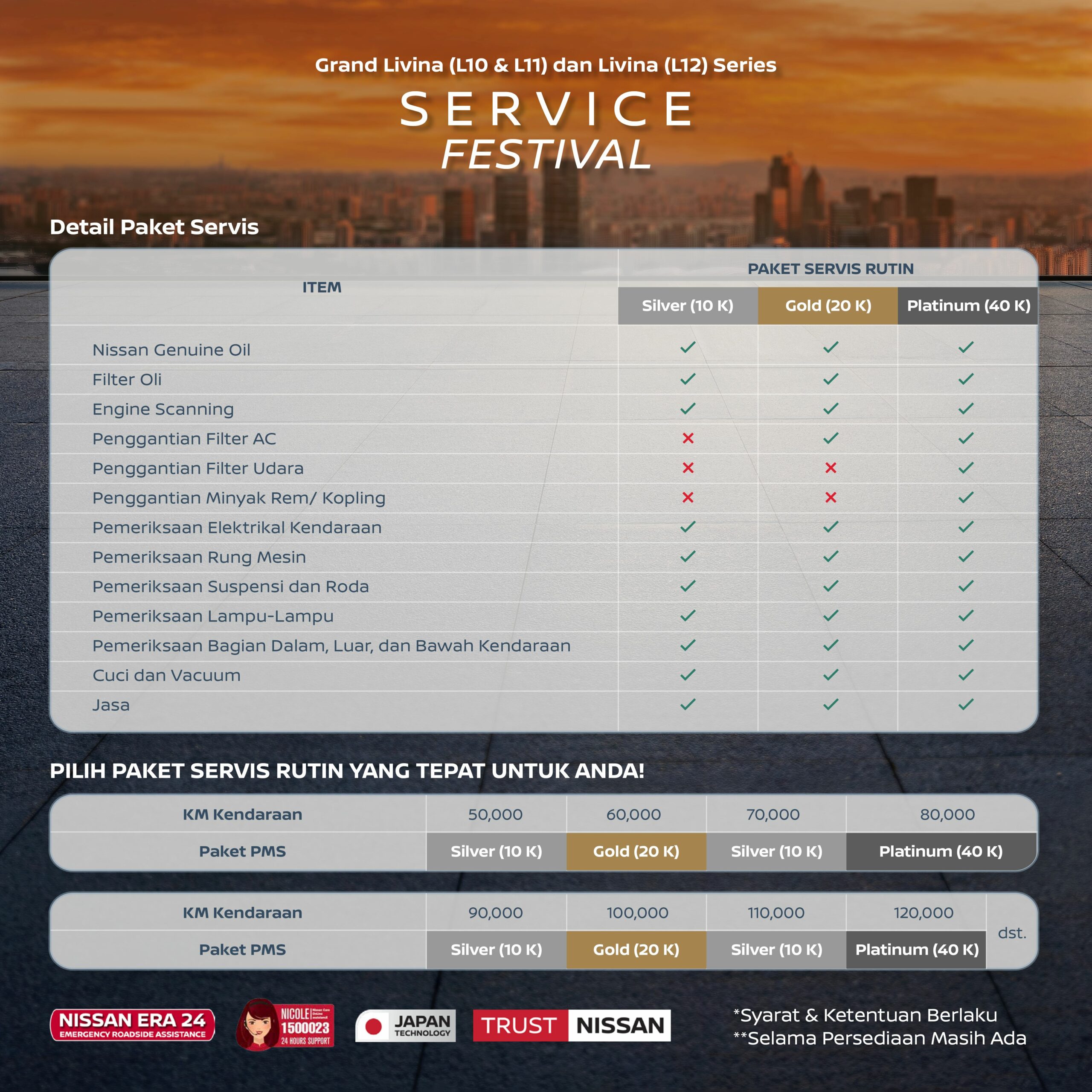 Berita, Nissan – Livina – service May 2024 – Post 4: Nissan Service Festival Kembali Hadir, Paket Ganti Oli dan Filter Mulai Rp299 Ribu!