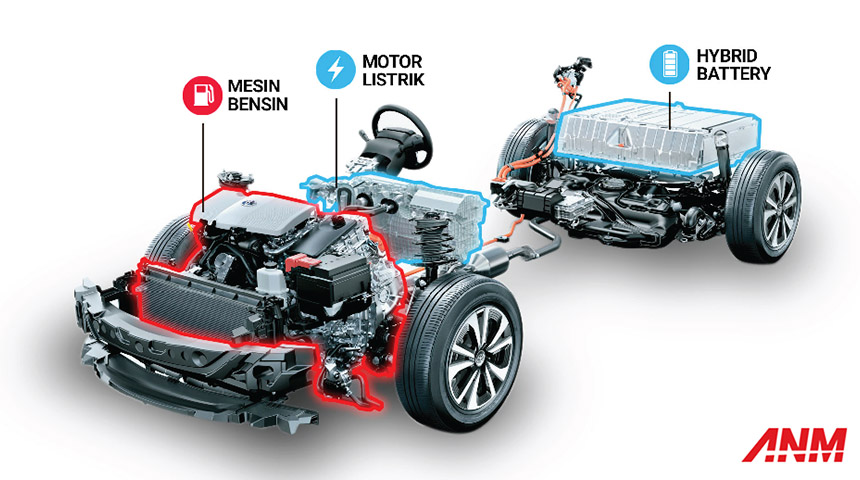 Advertorial, PHEV Toyota: Toyota RAV4 PHEV : Opsi Paling Masuk Akal Sebelum Pindah ke BEV!