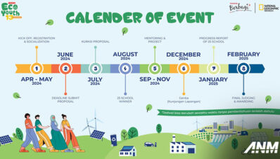 Toyota Eco Youth 13th : Saatnya Generasi Muda Peduli Dekarbonisasi! Toyota Eco Youth 13th : Saatnya Generasi Muda Peduli Dekarbonisasi!