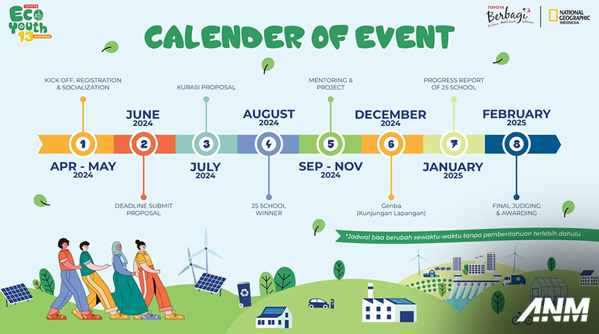 Berita, Timeline-TEY-13: Toyota Eco Youth 13th : Saatnya Generasi Muda Peduli Dekarbonisasi!