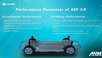 GAC Aion Pakai Chasis Baterai AEP 3.0, Apa Kelebihannya?