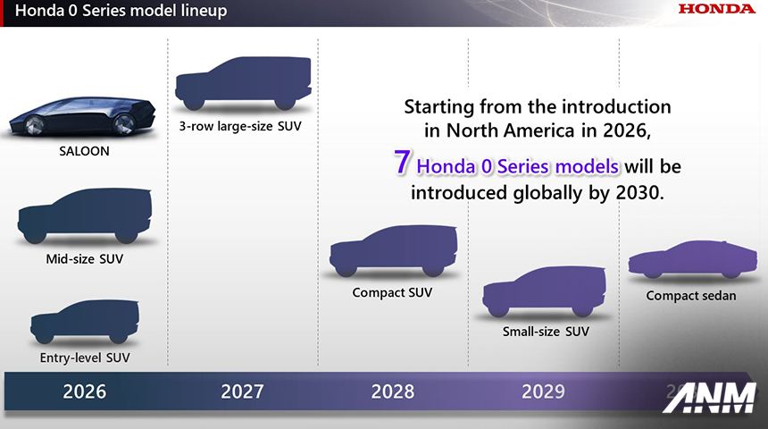 Berita, honda-strategy: Honda Targetkan Elektrifikasi 100% di Tahun 2040! Bagaimana Strateginya?