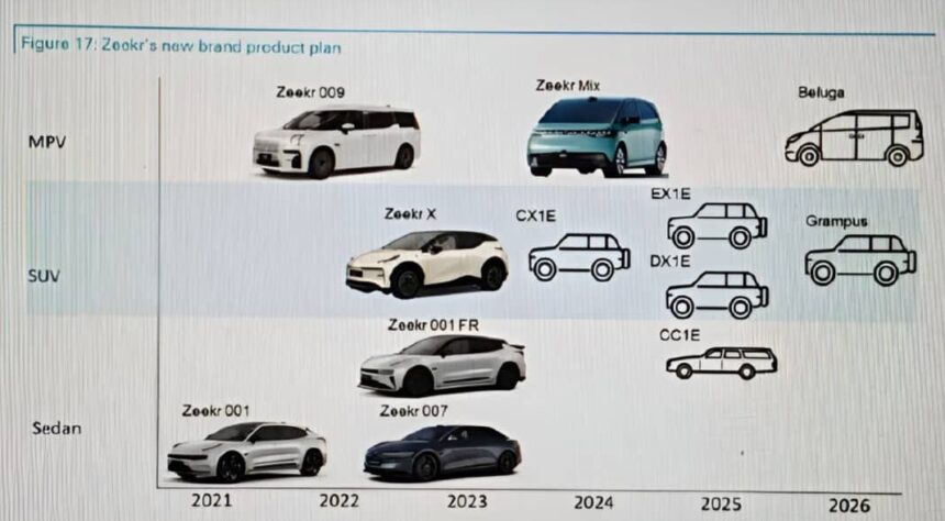 Zeekr BEV | AutonetMagz :: Review Mobil Dan Motor Baru Indonesia