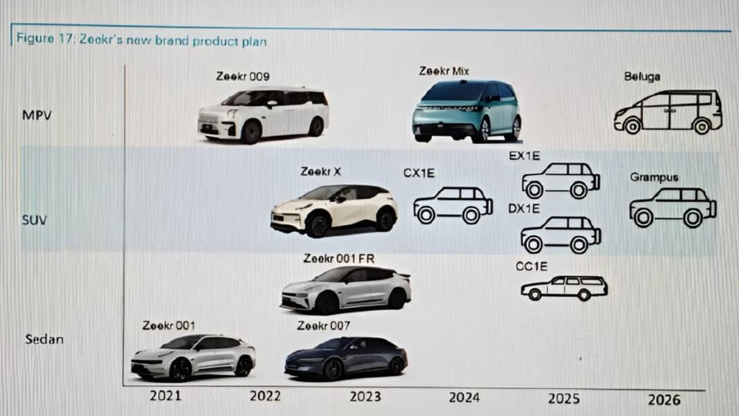 Berita, Bocoran-produk-Zeekr-sampai-2026: Zeekr Siapkan 7 Produk Hingga 2026 : 4 SUV, 1 Wagon, 2 MPV!