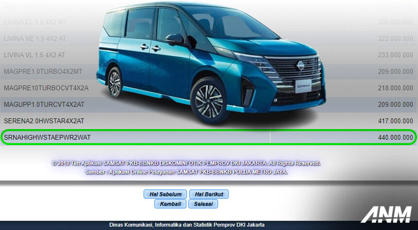 Nissan Serena C28 ePower Rilis di GIIAS 2024, Segini NJKB-nya! Nissan Serena C28 ePower Rilis di GIIAS 2024, Segini NJKB-nya!