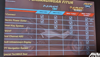 Yamaha Luncurkan All New NMax! Beneran Pakai Turbo? Yamaha Luncurkan All New NMax! Beneran Pakai Turbo?