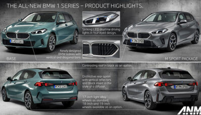 BMW Luncurkan Generasi Baru Seri-1, Pakai Gril Format Baru! BMW Luncurkan Generasi Baru Seri-1, Pakai Gril Format Baru!