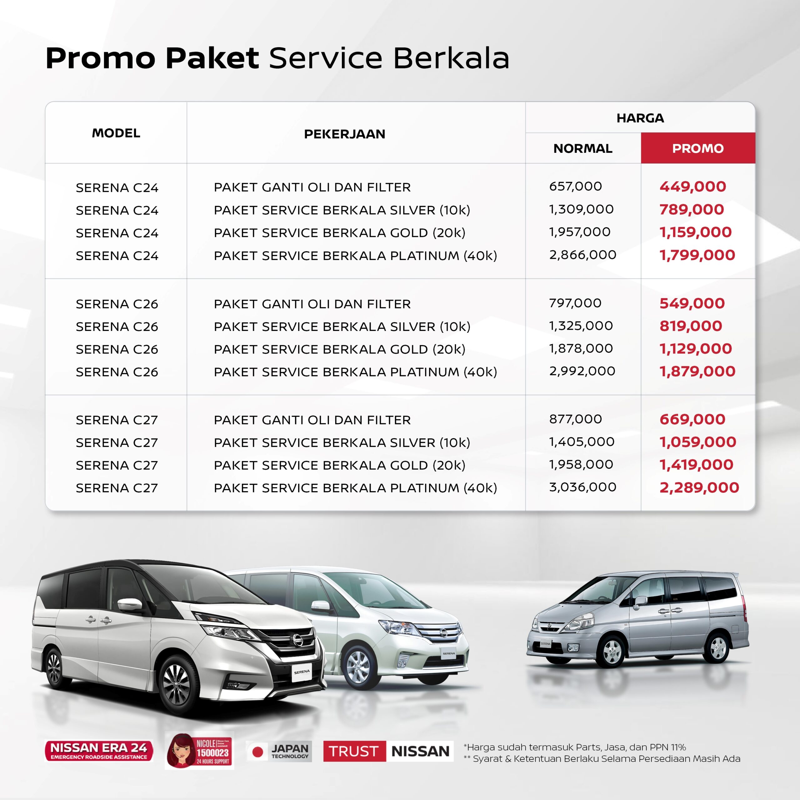 Berita, Picture 2: Nissan Service Festival Kembali Hadir, Kini Giliran Nissan Serena!