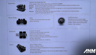 GIIAS 2024 : UD Trucks Luncurkan Quester dengan ESCOT, Bertransmisi AMT! GIIAS 2024 : UD Trucks Luncurkan Quester dengan ESCOT, Bertransmisi AMT!