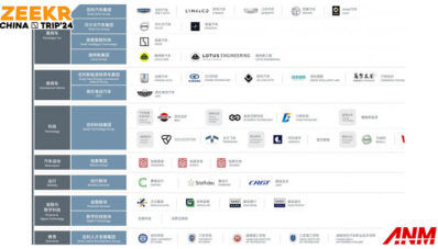 Zeekr : Usia Kami Muda, Tapi Modal Pengalaman Kami Puluhan Tahun! Zeekr : Usia Kami Muda, Tapi Modal Pengalaman Kami Puluhan Tahun!