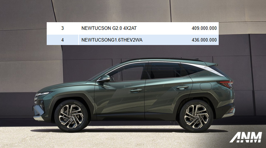 Berita, Hyundai-Tucson-Hybrid-Bensin-2024: Tak Hanya Hybrid, Hyundai Tucson Bakal Tawarkan Opsi 2.0 Bensin!