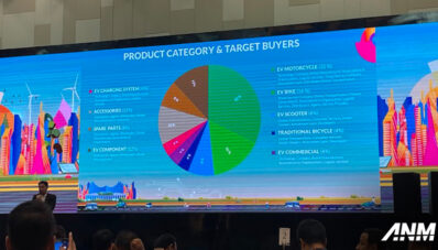 Berkolaborasi dengan AsiaBike Jakarta, PEVS 2025 akan Hadir di Akhir April!