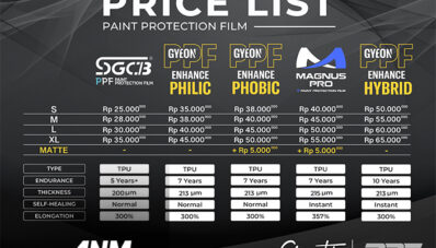 Clean N Tidy PPF Buka Outlet Baru di PIK, Ada Promo Khusus Lho! Clean N Tidy PPF Buka Outlet Baru di PIK, Ada Promo Khusus Lho!