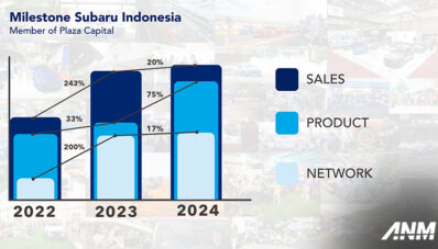 Inilah Pencapaian dan Rencana Subaru Kedepannya! Apa Sajakah Itu? Inilah Pencapaian dan Rencana Subaru Kedepannya! Apa Sajakah Itu?
