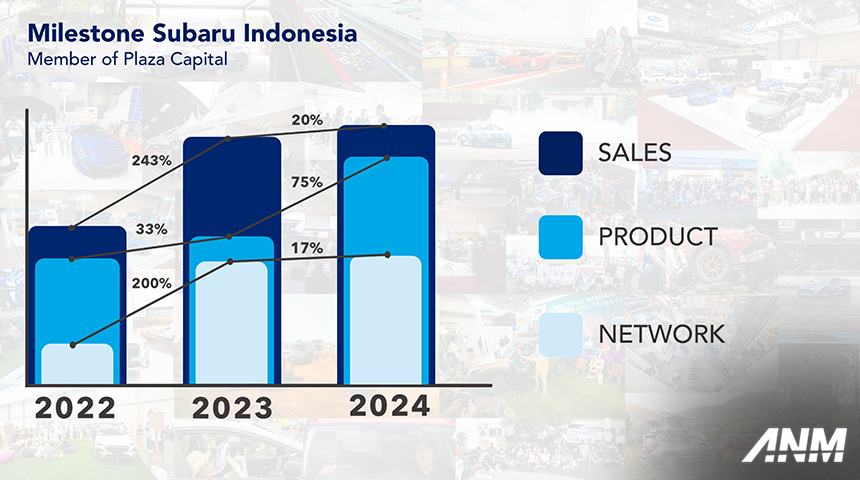 Berita, subaru-indonesia-milestone: Inilah Pencapaian dan Rencana Subaru Kedepannya! Apa Sajakah Itu?