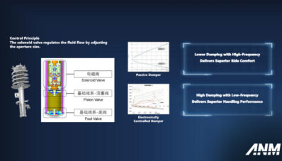 Mengenal Lebih Jauh Apa Itu Teknologi DiSUS-C dari BYD Mengenal Lebih Jauh Apa Itu Teknologi DiSUS-C dari BYD