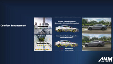 Mengenal Lebih Jauh Apa Itu Teknologi DiSUS-C dari BYD Mengenal Lebih Jauh Apa Itu Teknologi DiSUS-C dari BYD