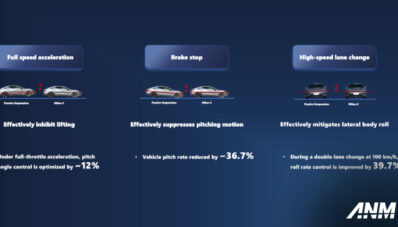 Mengenal Lebih Jauh Apa Itu Teknologi DiSUS-C dari BYD Mengenal Lebih Jauh Apa Itu Teknologi DiSUS-C dari BYD