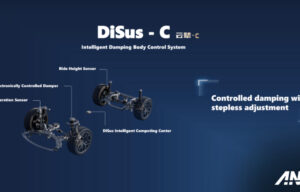 Mengenal Lebih Jauh Apa Itu Teknologi DiSUS-C dari BYD Mengenal Lebih Jauh Apa Itu Teknologi DiSUS-C dari BYD