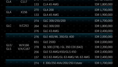 Mercedes Benz Hadirkan National Service Week, Banyak Penawaran Menarik!