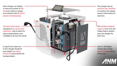 Prioritas Keberlanjutan Ala ABB di Formula E Jakarta! Prioritas Keberlanjutan Ala ABB di Formula E Jakarta!