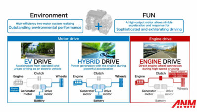 Hybrid Honda itu Beda, Tinggal Gas & Nggak Perlu Overthinking! Hybrid Honda itu Beda, Tinggal Gas & Nggak Perlu Overthinking!