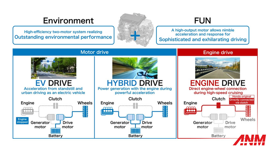 Motor-Listrik-Hybrid-Honda