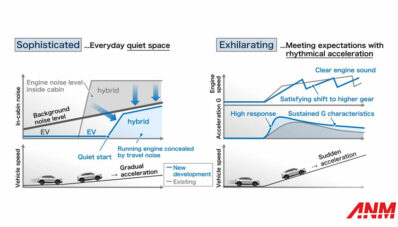 Hybrid Honda itu Beda, Tinggal Gas & Nggak Perlu Overthinking! Hybrid Honda itu Beda, Tinggal Gas & Nggak Perlu Overthinking!