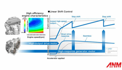 Hybrid Honda itu Beda, Tinggal Gas & Nggak Perlu Overthinking! Hybrid Honda itu Beda, Tinggal Gas & Nggak Perlu Overthinking!